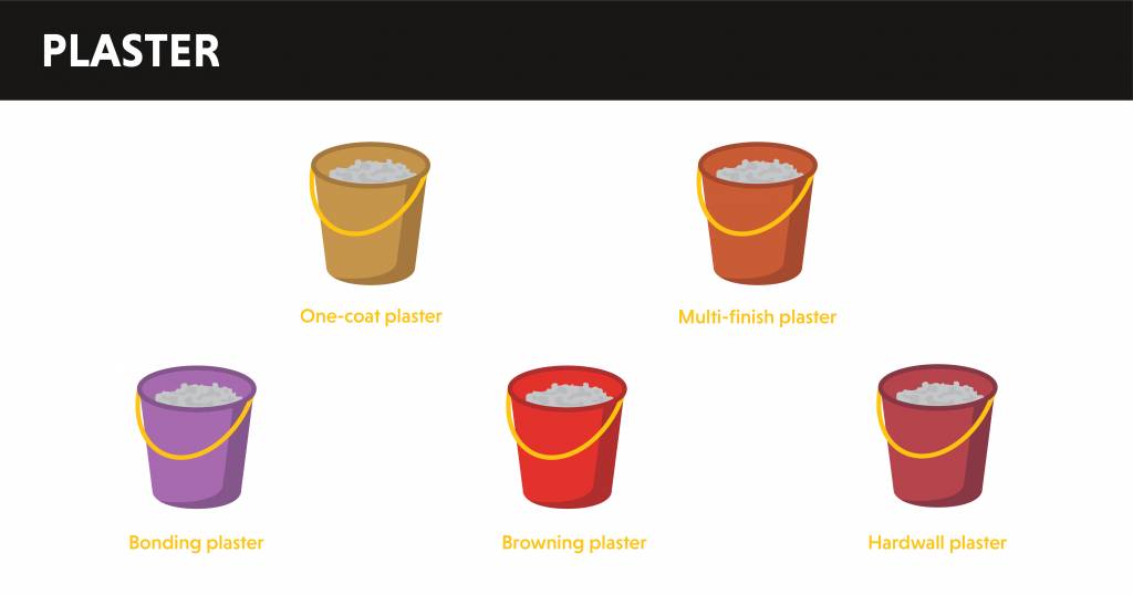 different types of plaster graphic by Hitchcock and King